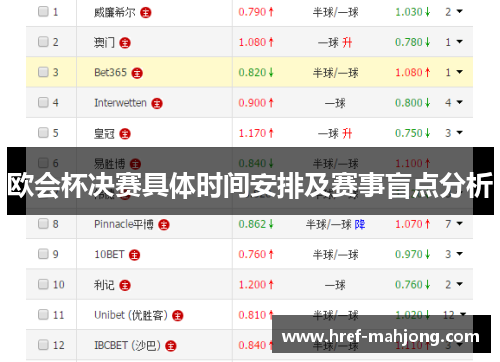 欧会杯决赛具体时间安排及赛事盲点分析