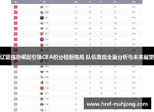 辽篮强势崛起引领CBA积分榜新格局 队伍表现全面分析与未来展望