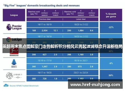 英超周末焦点图解豪门走势解析积分榜风云再起波澜悬念升温新格局