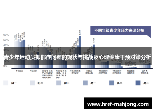 青少年运动员抑郁症问题的现状与挑战及心理健康干预对策分析